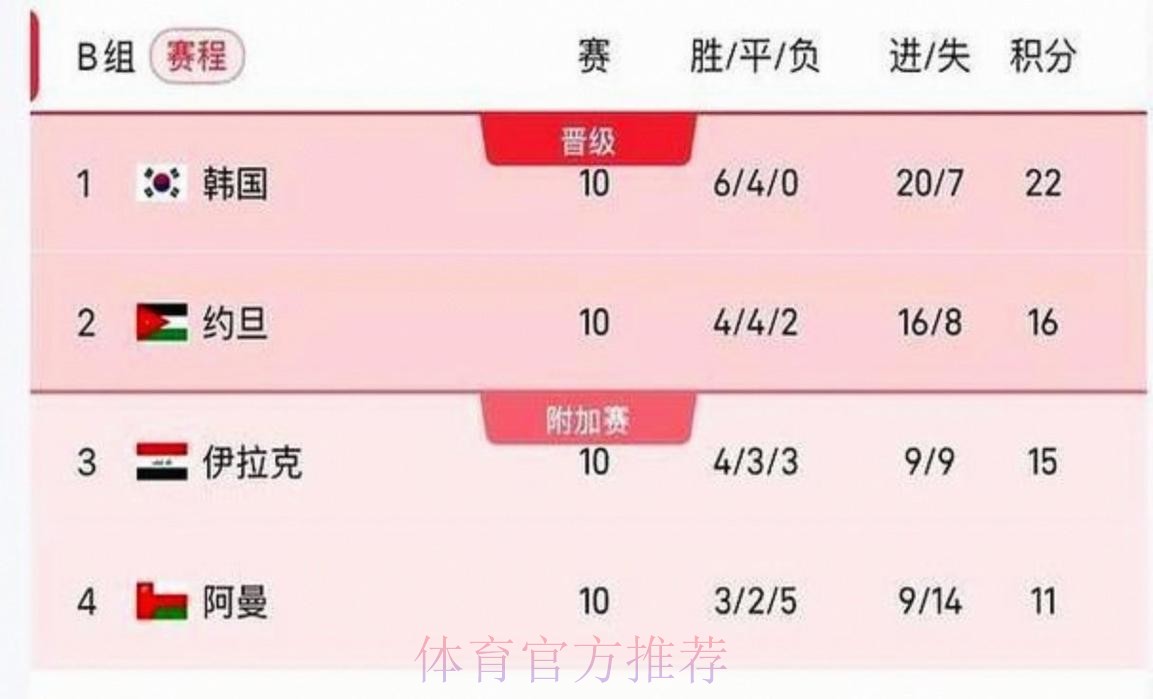 2026美加墨世界杯小组赛赛程免费 2026美加墨世界杯小组赛赛程免费