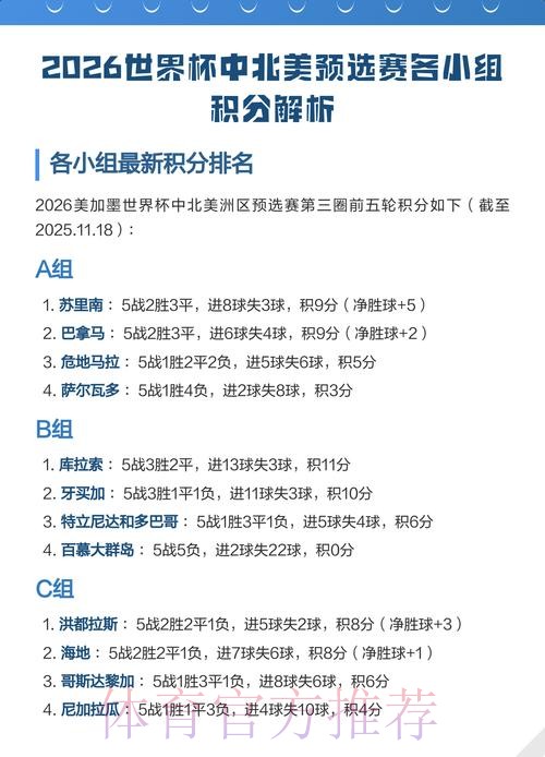 2026世界杯北美比分预测
