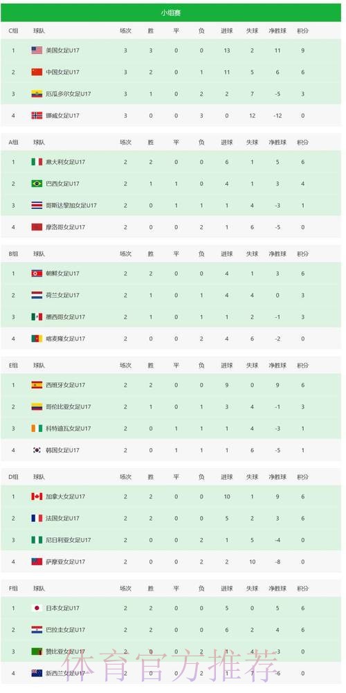 世界杯积分榜是否免费