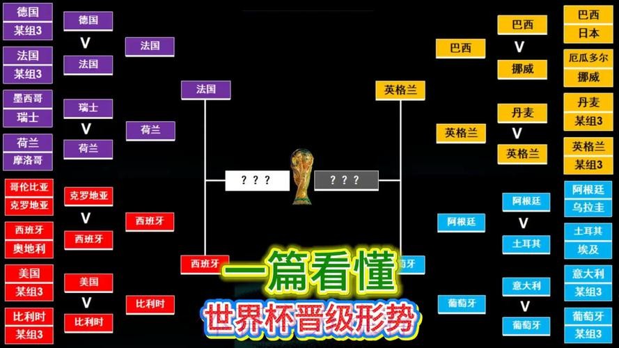 世界杯出线规则推荐