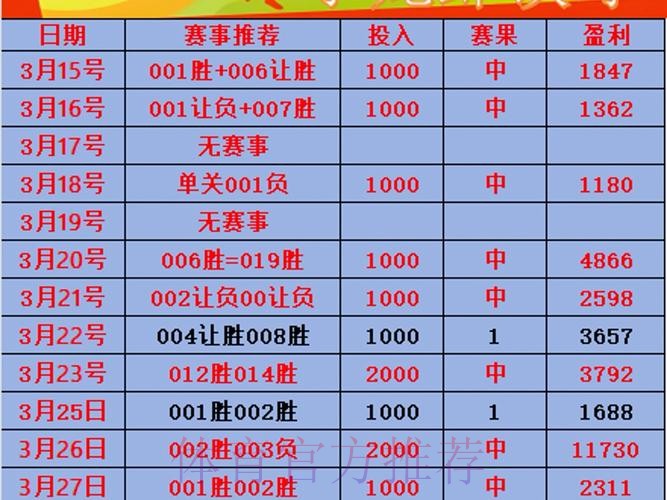 世界杯外围投注指南:足彩策略与计划表 世界杯外围投注指南:足彩策略与计划表