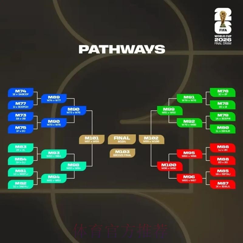 2026美加墨世界杯积分规则规则 2026美加墨世界杯积分规则规则