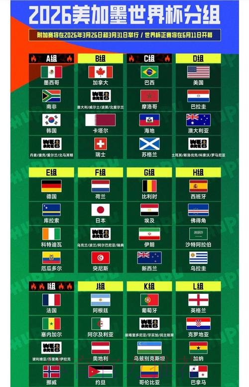 2026世界杯预测与深度分析 2026世界杯预测与深度分析